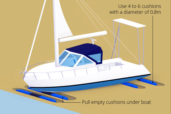 Oppblåsbare løfte-rulle-flyte-puter