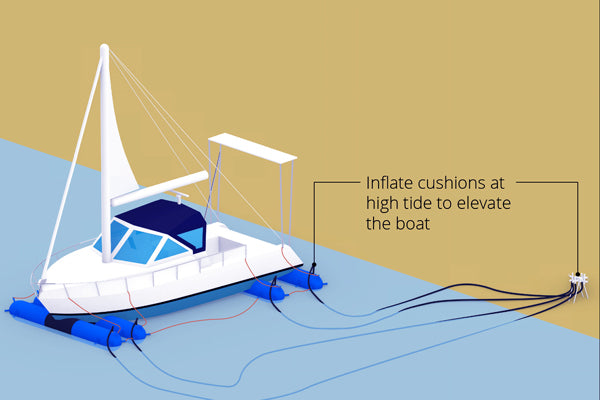 Oppblåsbare løfte-rulle-flyte-puter