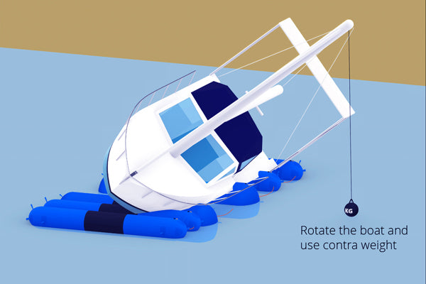 Oppblåsbare løfte-rulle-flyte-puter