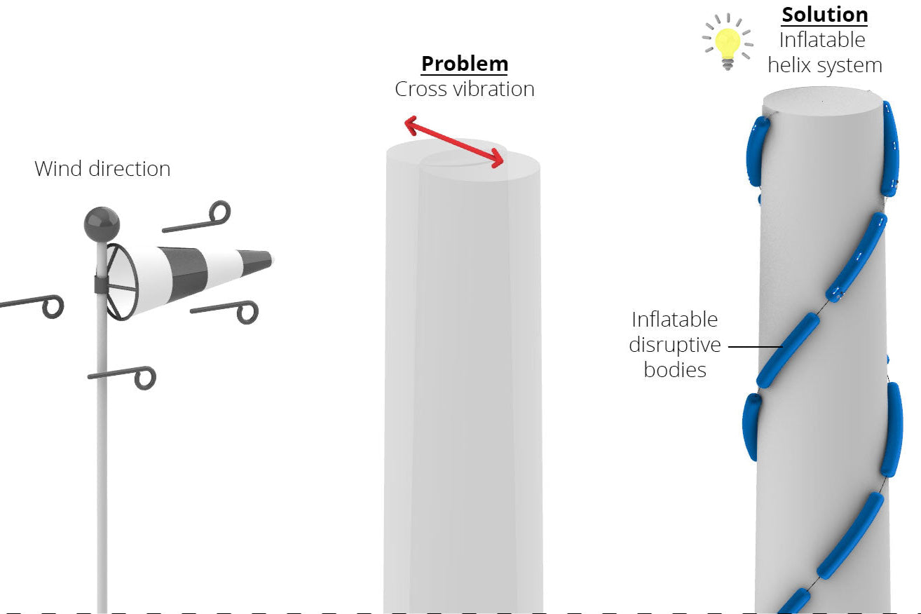 Oppblåsbare vind forstyrrende kropper