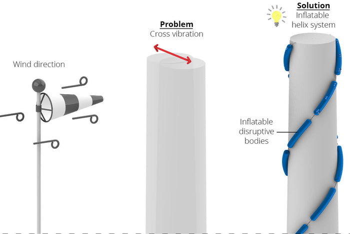 Inflatable wind disrupting bodies